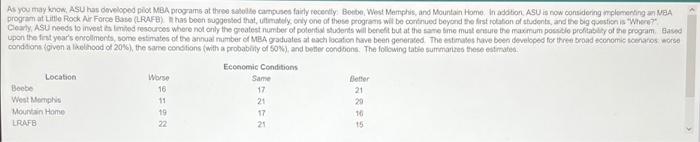 As you may know. ASU has developilo MBA programs