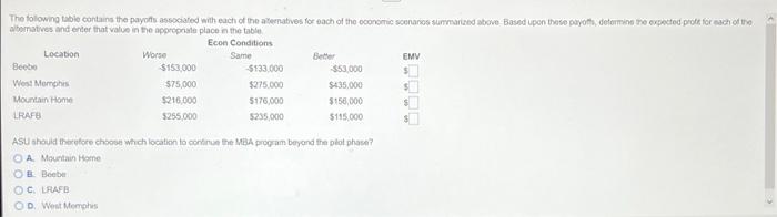 As you may know. ASU has developilo MBA programs