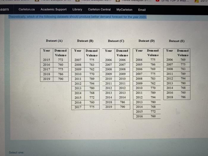 1 201 .earn Carleton.ca Academic Support Library