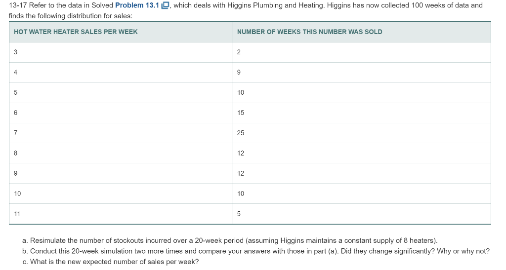 13-17 Refer to the data in Solved Problem 13.10,