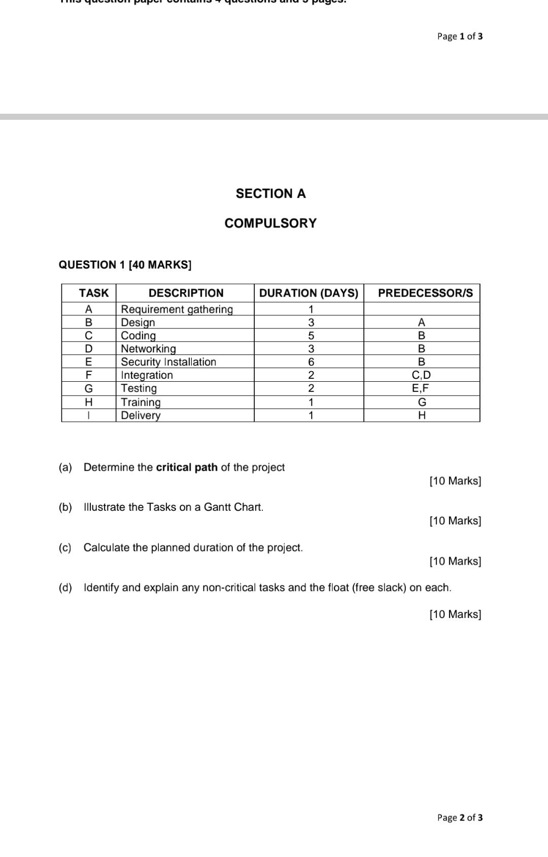 project management SECTION A COMPULSORY QUESTION