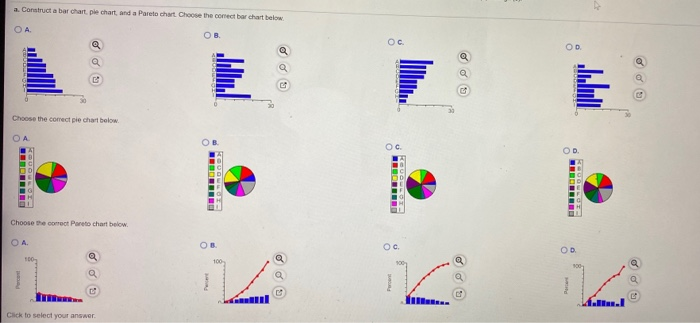 Type of Use A. Cooking B. Cooling C. Electronics