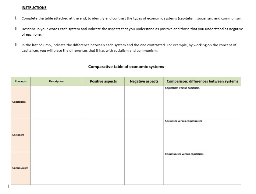 Can you help with the comparative table of