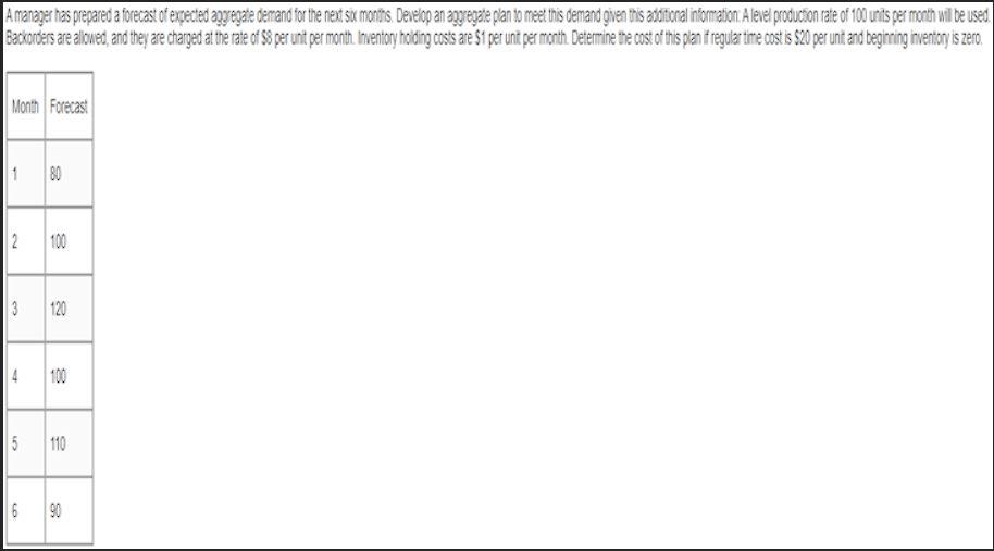 Keep in mind the 4th month is 100 and 5th is 110