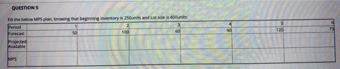 QUESTION 4 Use rough capacity to calculate the