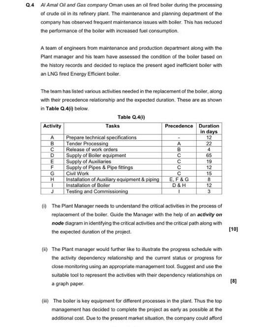 title :maintenance repair equipment Q.4 Al Amal