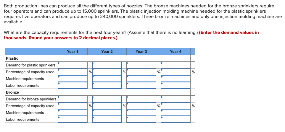 Problem 5-4 (Algo) AlwaysRain Irrigation, Inc.