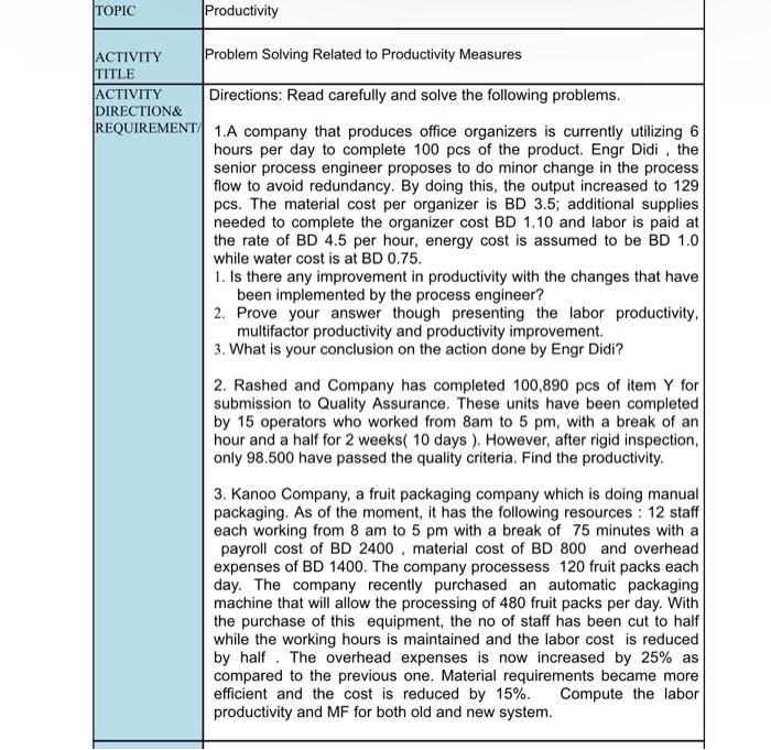 Productivity Problem Solving Related to