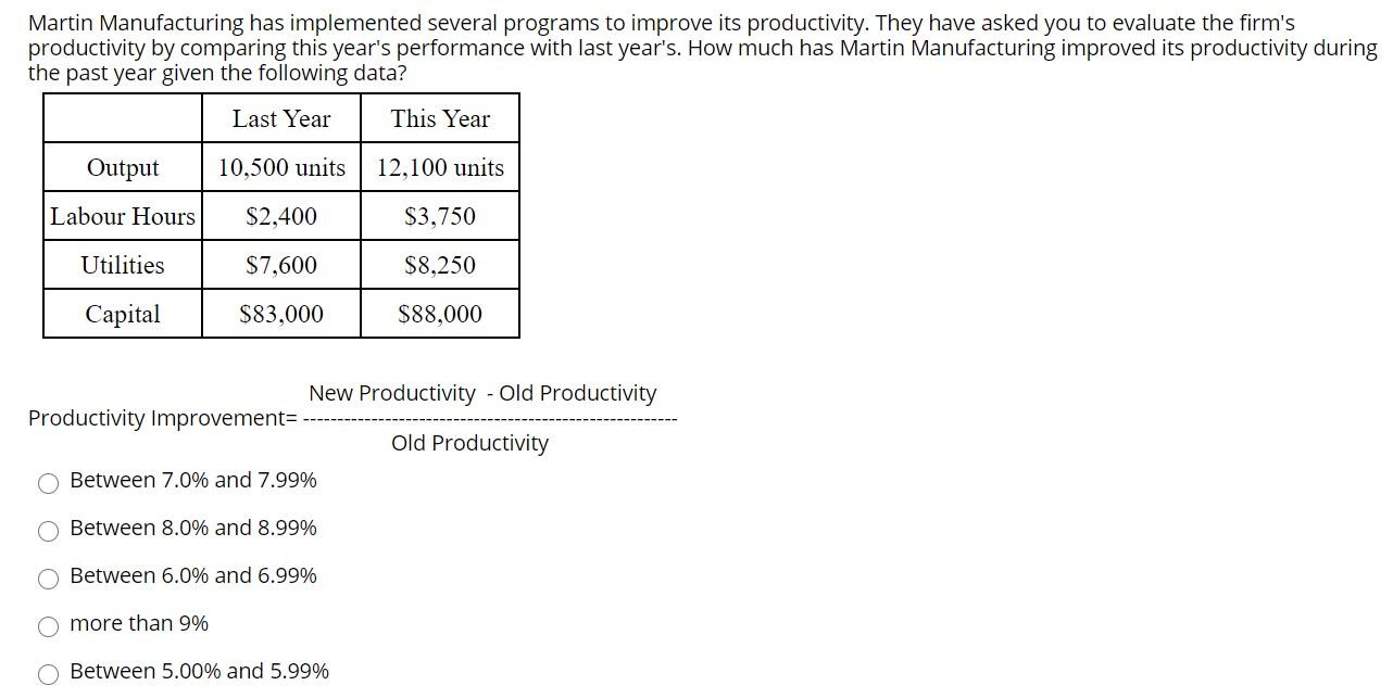 Martin Manufacturing has implemented several