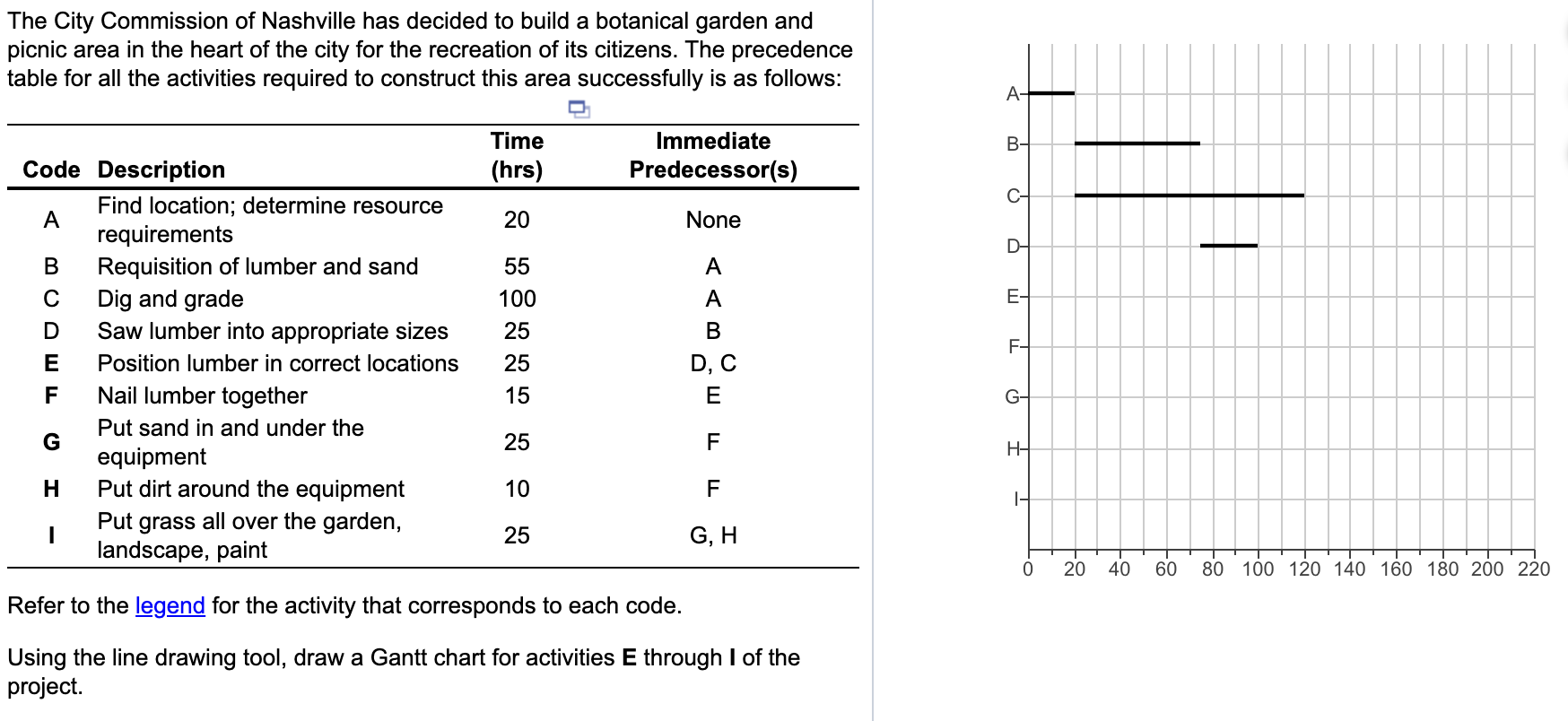 The City Commission of Nashville has decided to