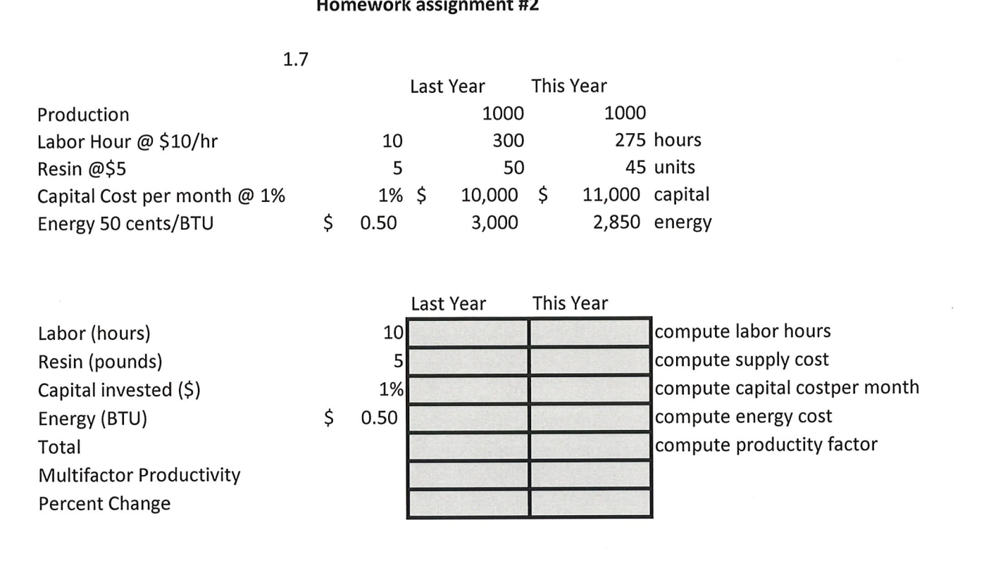Homework assignment #2 1.7 Production Labor Hour