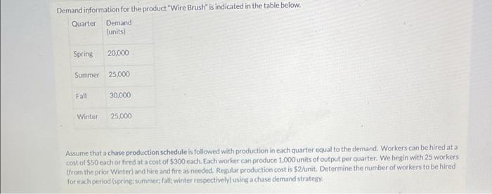 show work if possible Demand information for the