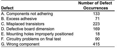 Please help with Part A & B. Thank you! Part A: