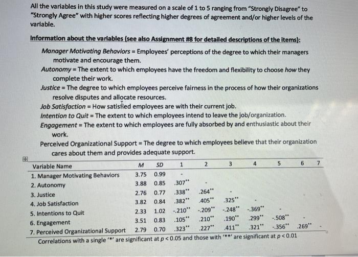 All the variables in this study were measured on