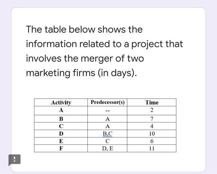 Find the project expected completion time. (6