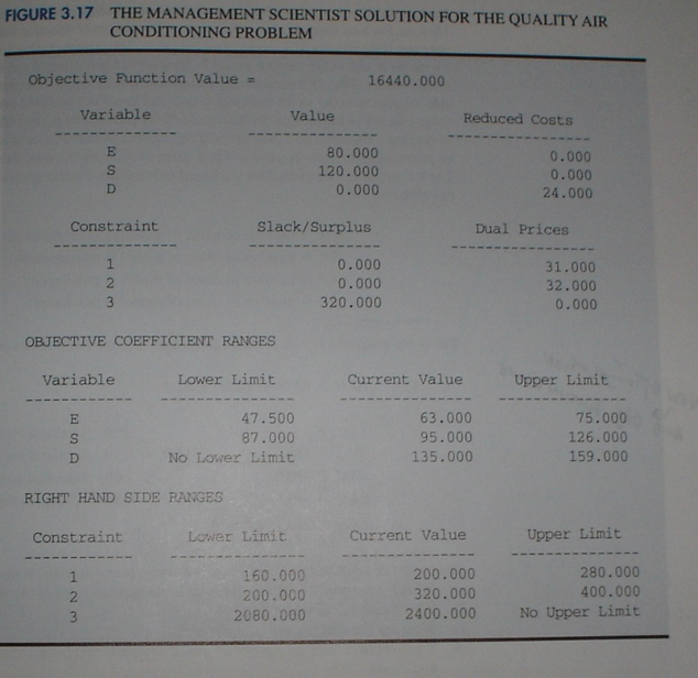 If the profit contributions (objective function