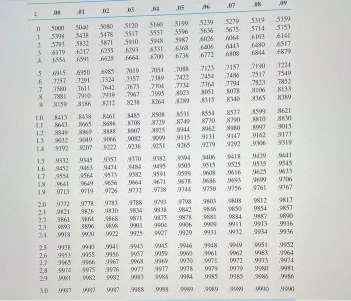 Please anwser all parts In the EAI sampling