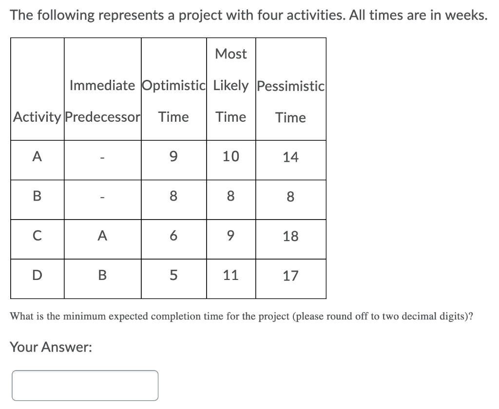 1) 2) The following represents a project with