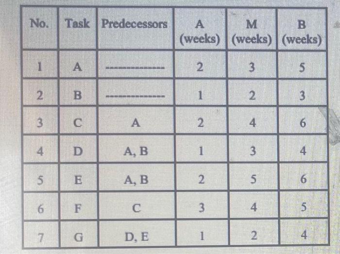 can someone help me Use the information, A (the