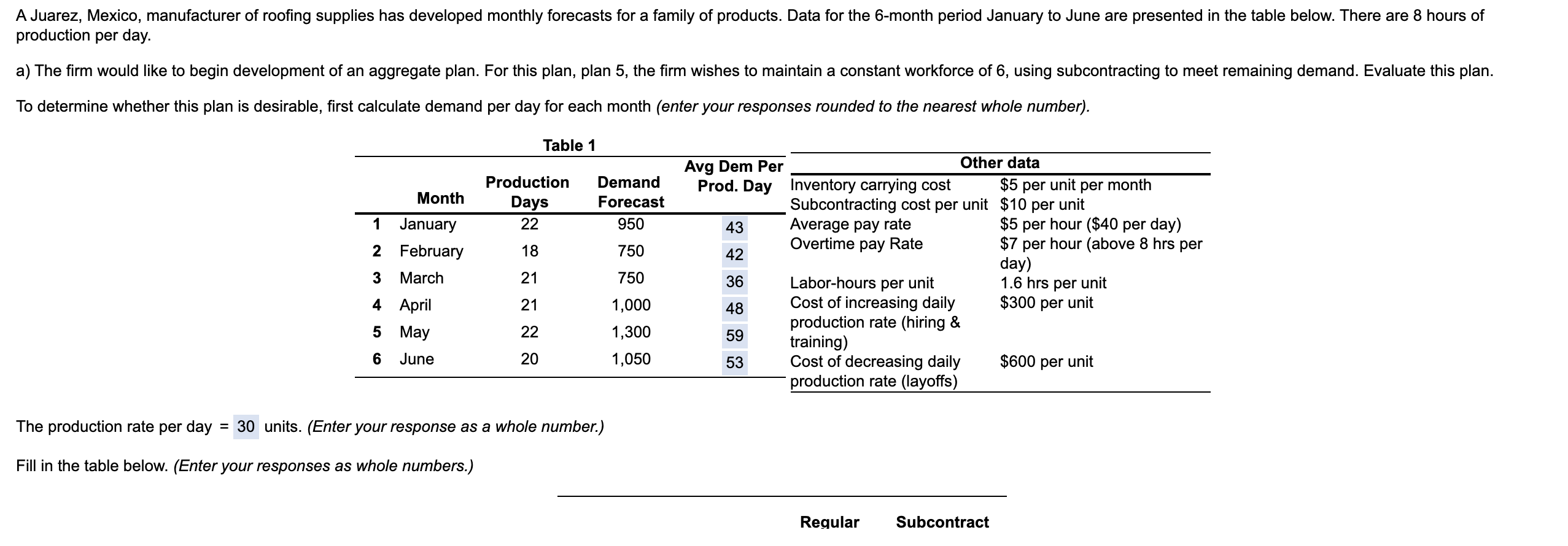 The total subcontracting costequals=$ ???? (Enter