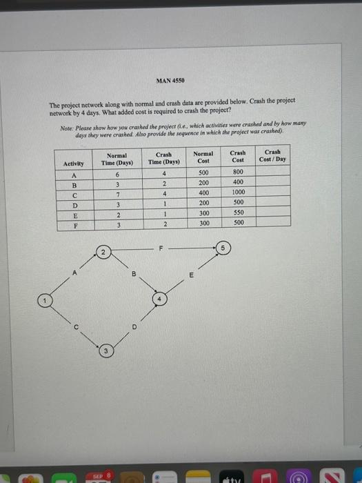 The project network along with normal and erash