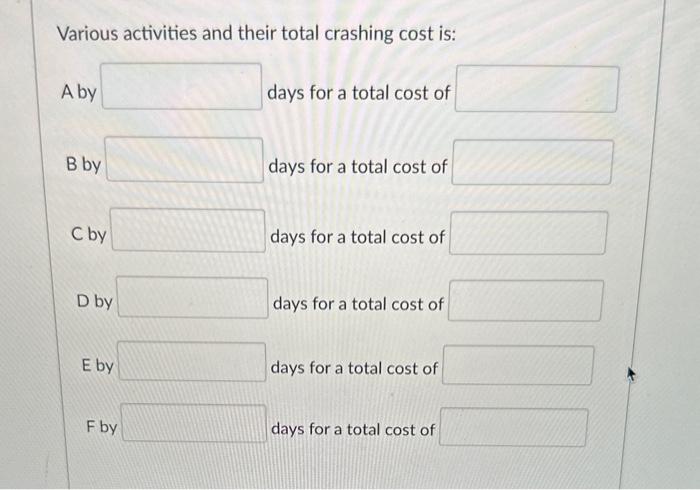The project network along with normal and erash