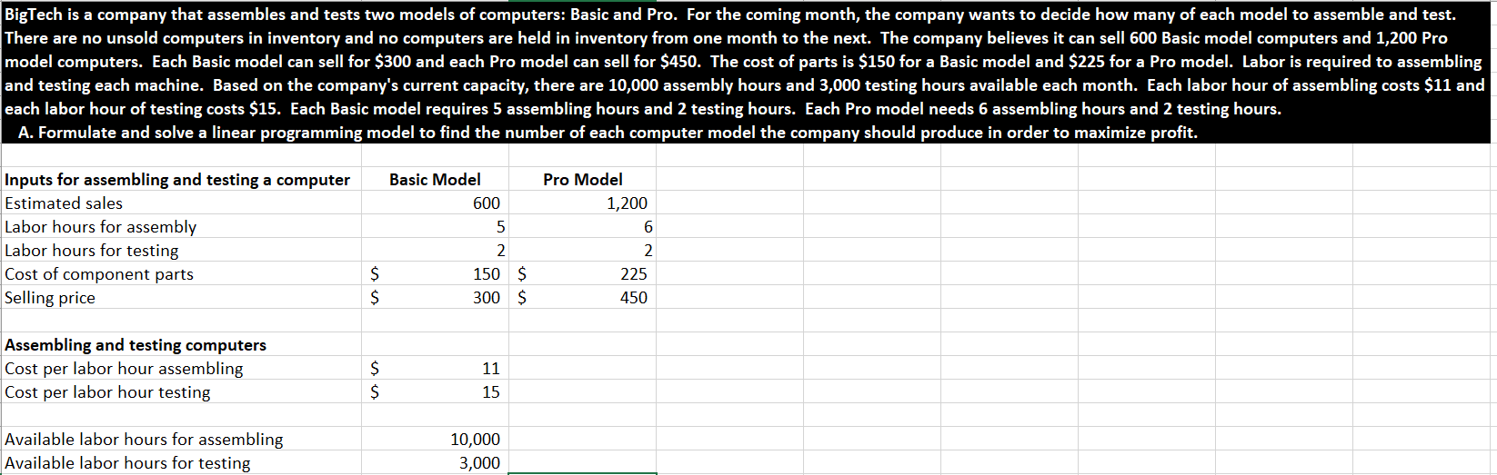 BigTech is a company that assembles and tests two