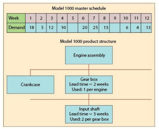 Analytics Exercise 21-1 (Algo) Recently, Phil