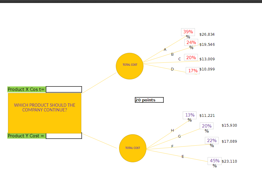 HELP THIS IS SO CONFUSING Product XCost= WHICH