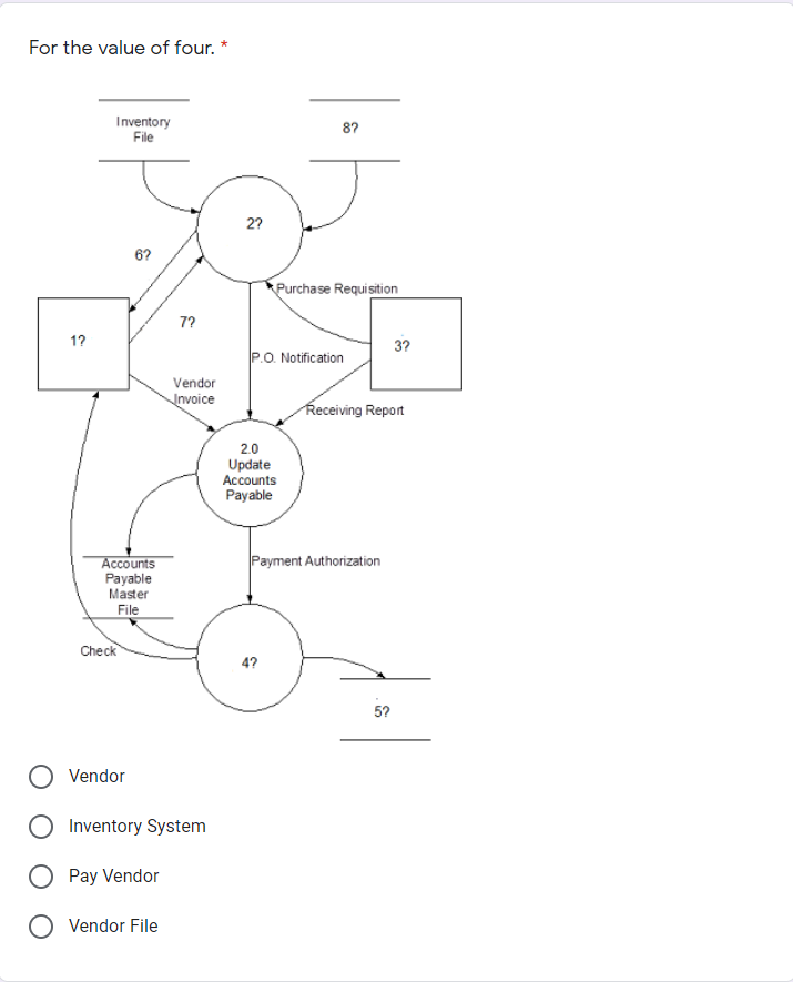 Type or paste question here A purchase
