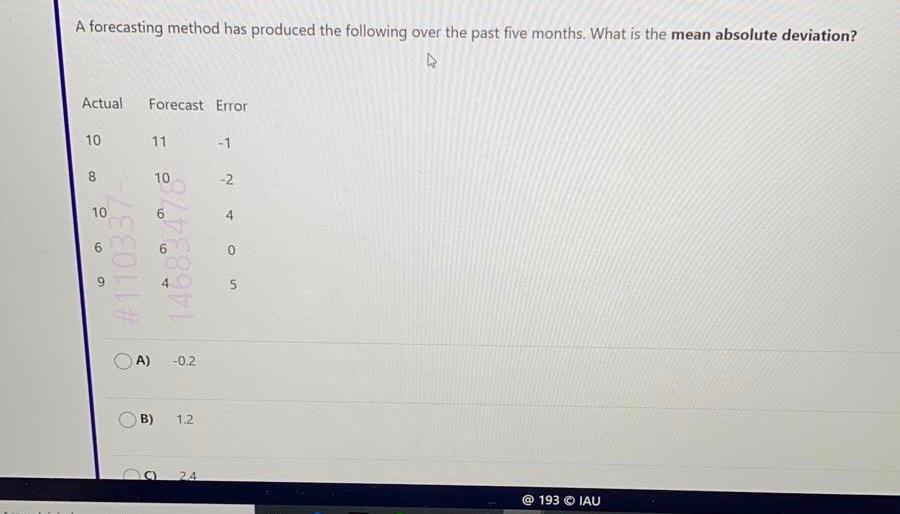 A forecasting method has produced the following