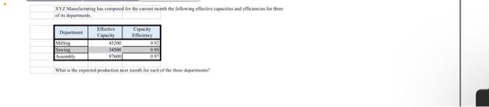 XYZ Manufacturing has compared for the current