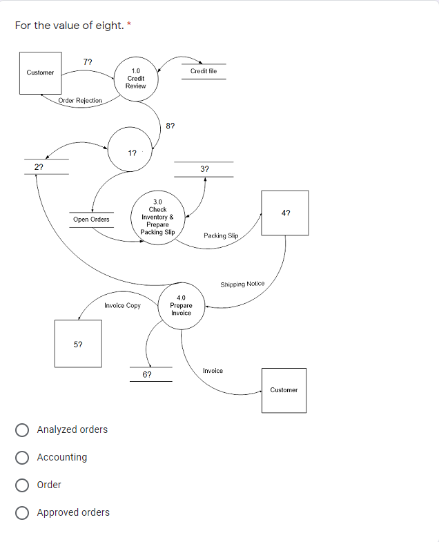 Type or paste question here A purchase