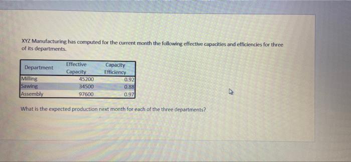 XYZ Manufacturing has compared for the current