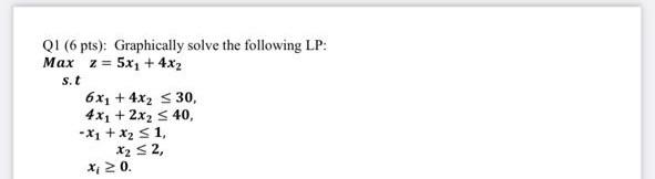 QI (6 pts): Graphically solve the following LP: