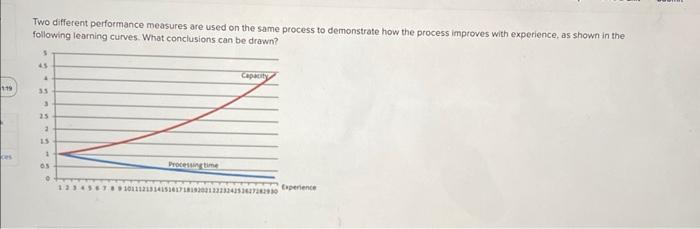 Two different performance measures are used on