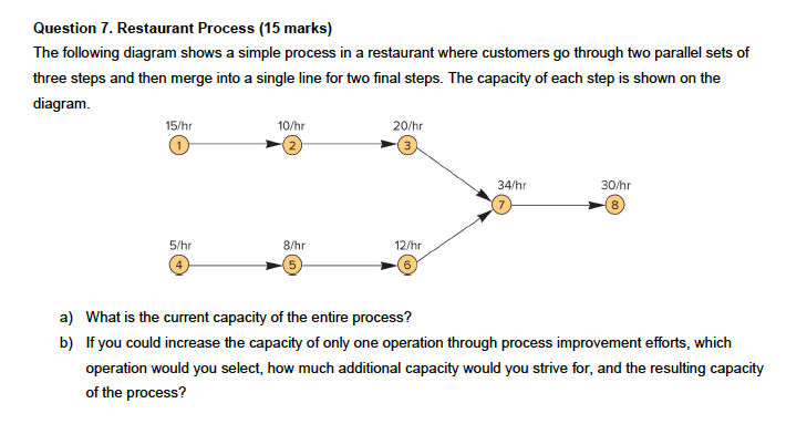 Question 7. Restaurant Process (15 marks) The