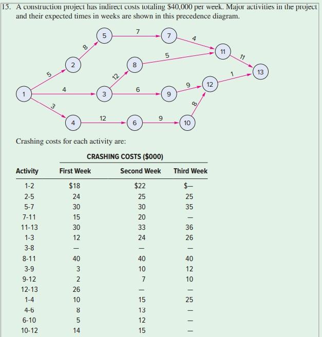 What is the critical path? Which of following