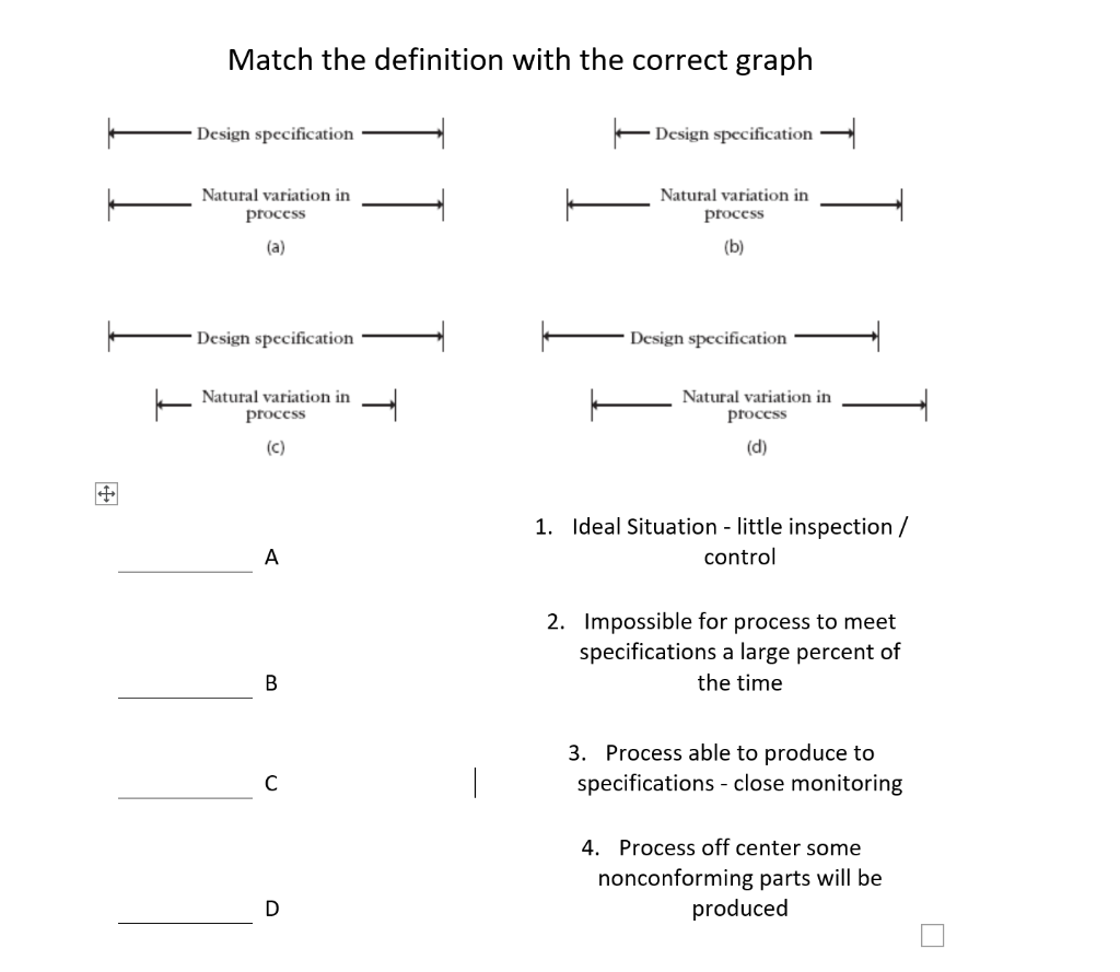 Match the definition with the correct graph