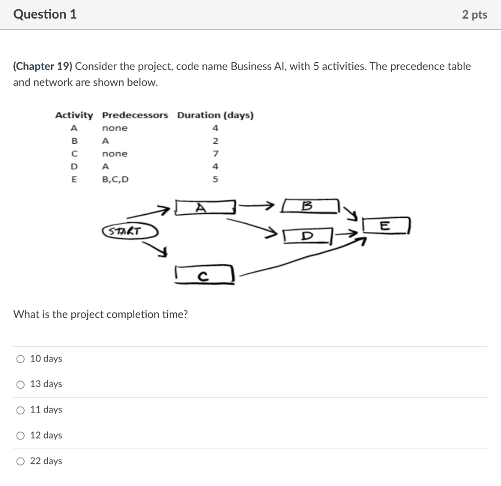Question 1 2 pts (Chapter 19) Consider the
