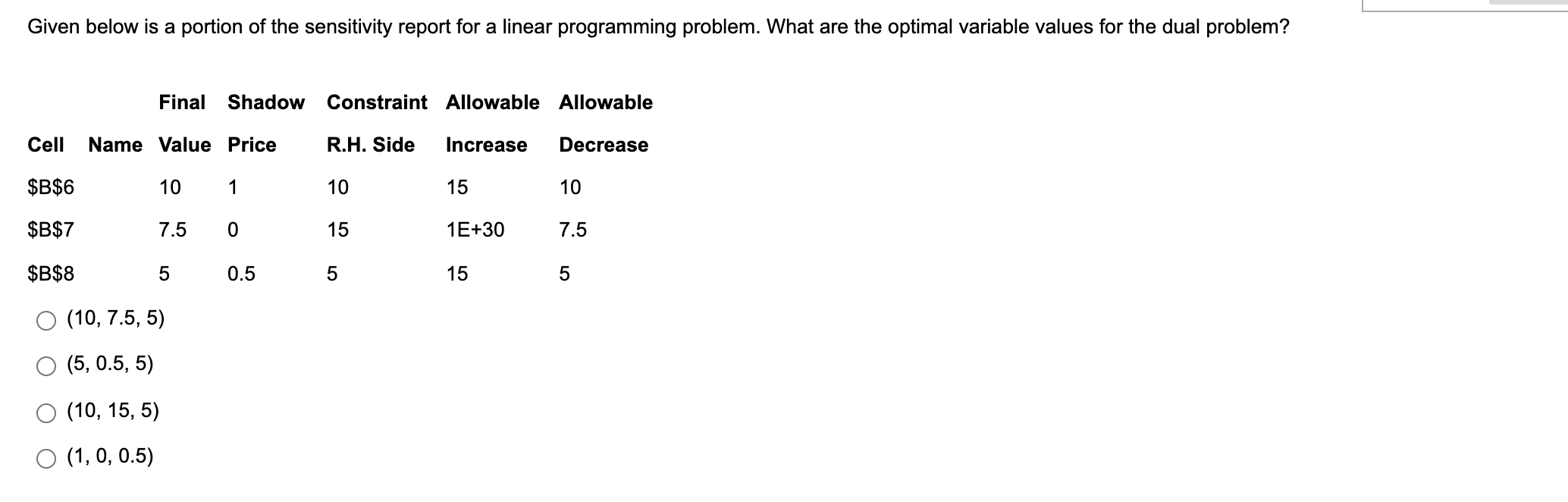 Given below is a portion of the sensitivity