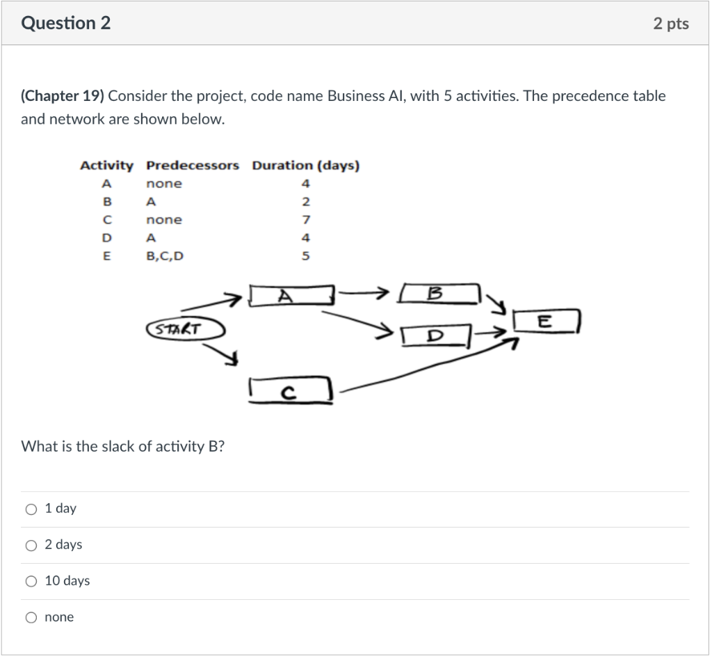 Question 1 2 pts (Chapter 19) Consider the