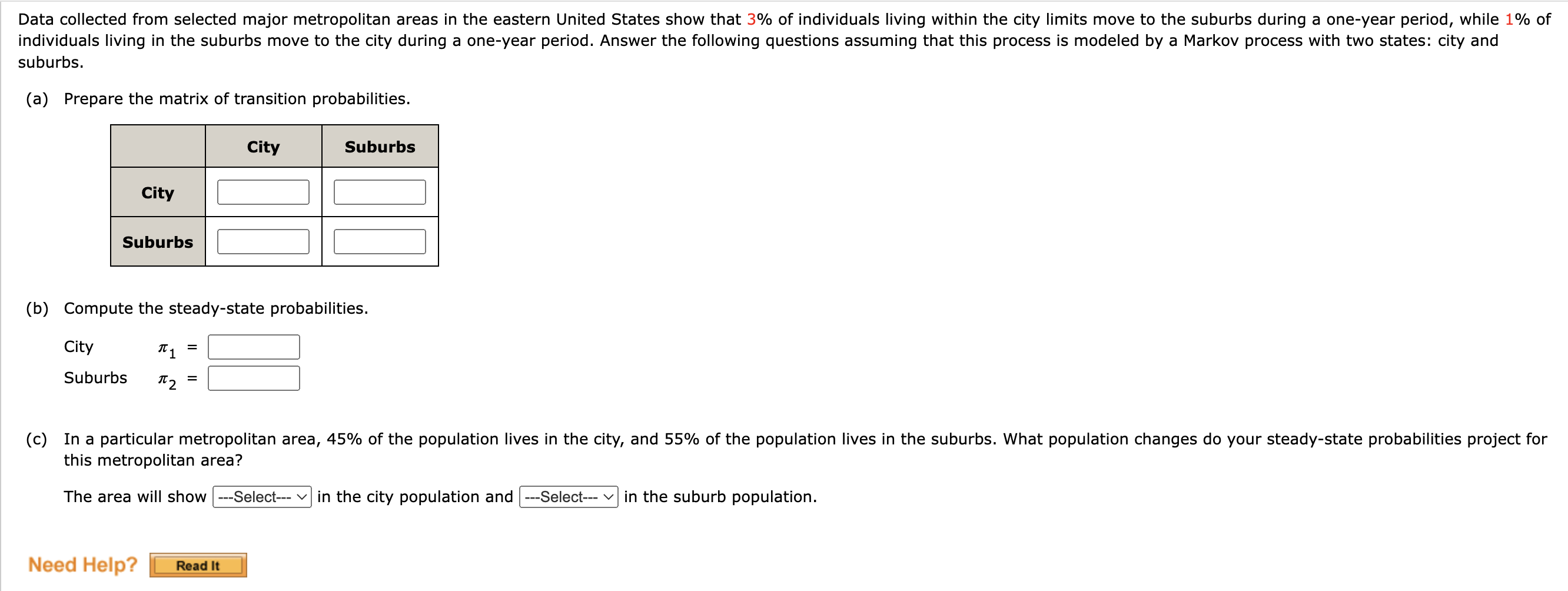 Data collected from selected major metropolitan