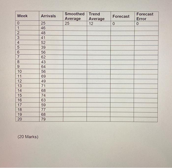 operations management 7. From the data provided