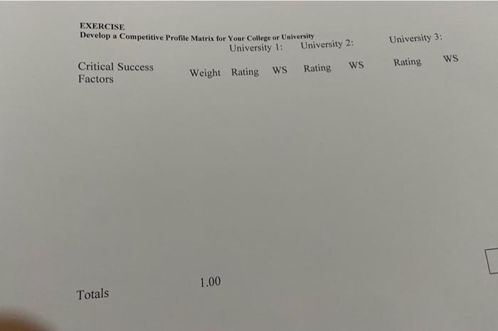EXERCISE Develop a Competitive Profile Matrix for