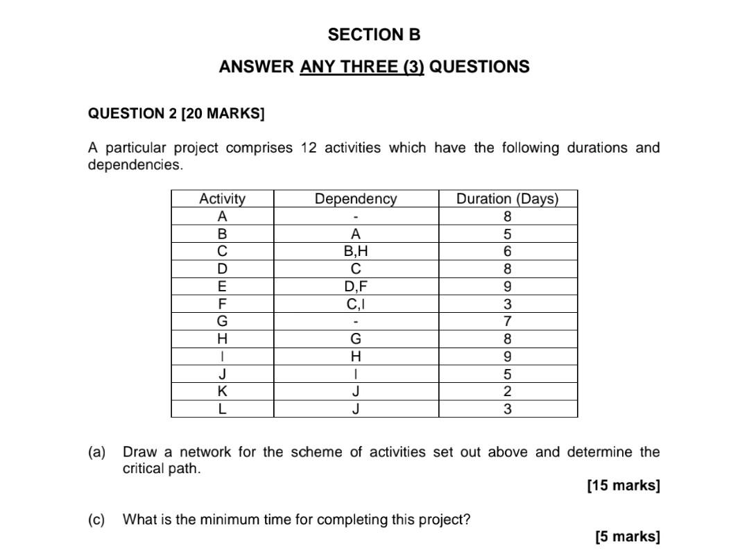 SECTION B ANSWER ANY THREE (3) QUESTIONS QUESTION