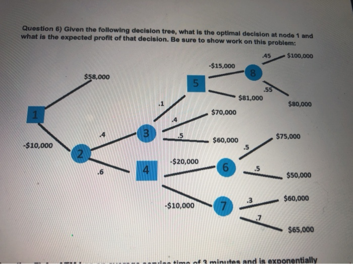 Question 6) Given the following decision tree,