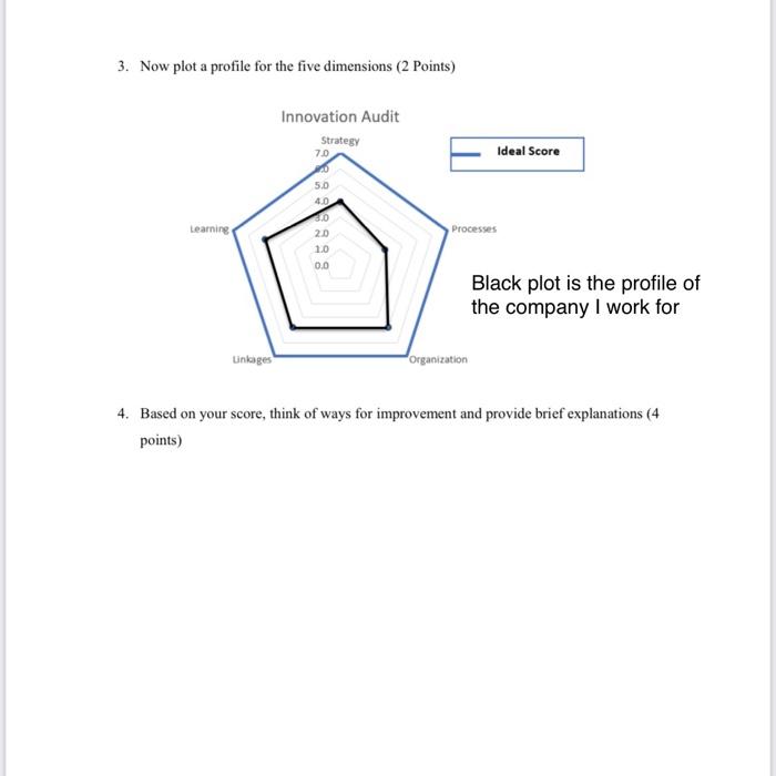 3. Now plot a profile for the five dimensions (2