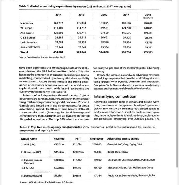 Case example Game-changing forces and the global
