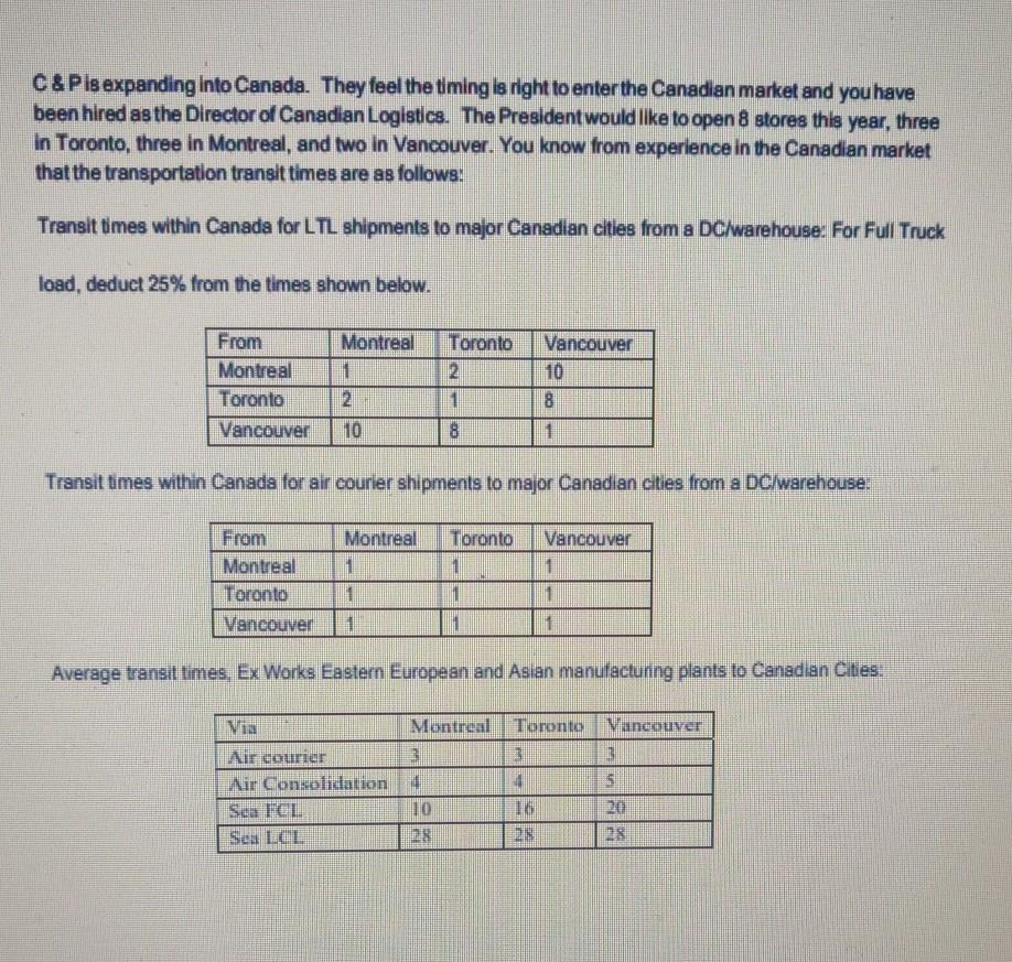 Chick & Peas Limited - Case Study Challenge #1 C